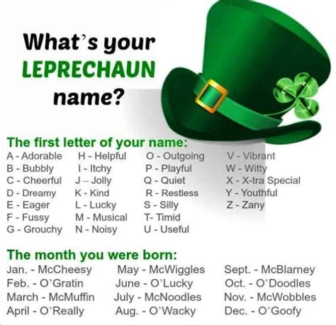 leprechaun aussprache|Englische Aussprache von leprechaun